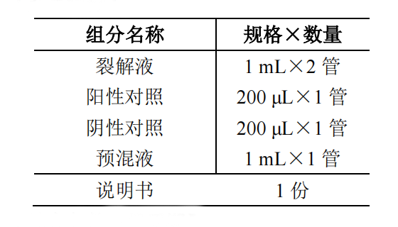 唐菖蒲伯克霍爾德氏菌核酸檢測(cè)試劑盒(PCR-熒光探針?lè)?產(chǎn)品組分