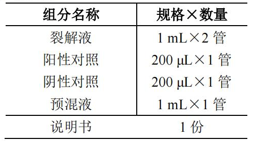 腸道集聚性大腸埃希氏菌 EAEC 核酸檢測(cè)試劑盒(PCR-熒光探針法)產(chǎn)品組分