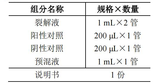 產(chǎn)腸毒素大腸埃希氏菌 ETEC核酸檢測試劑盒(PCR-熒光探針法)產(chǎn)品組分