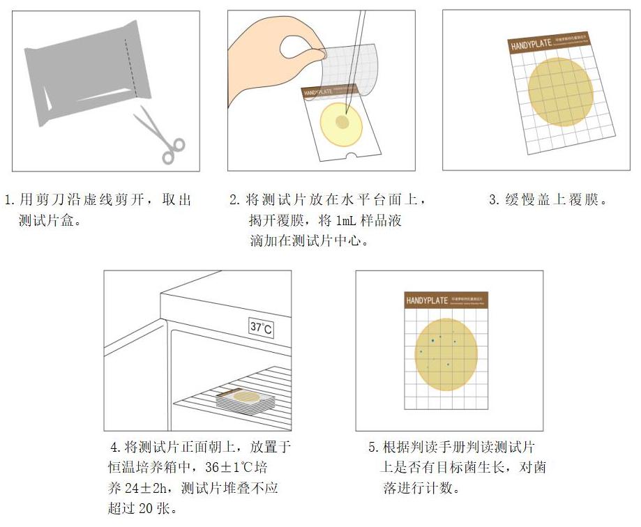 定量檢驗(yàn)操作圖解