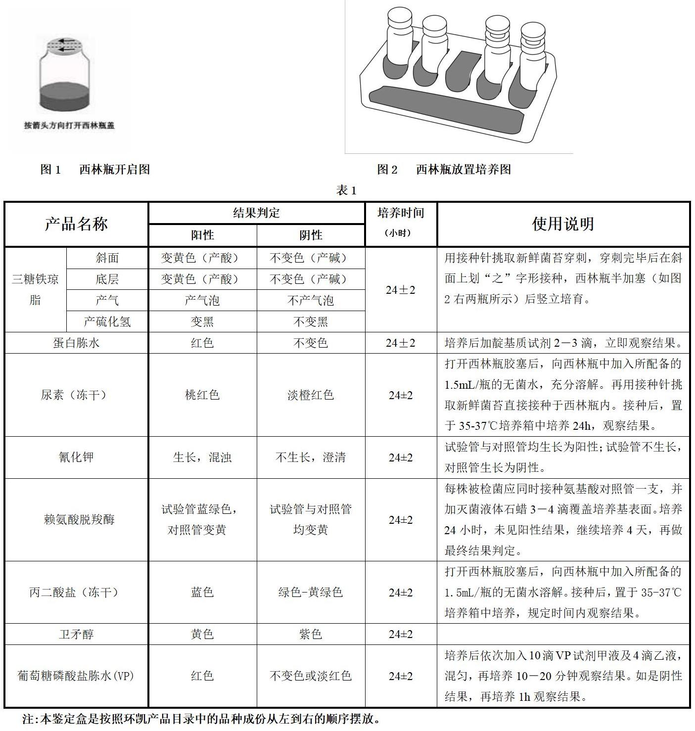 西林瓶使用方法及沙門氏菌生化鑒定盒各類生化鑒定試驗(yàn)說明