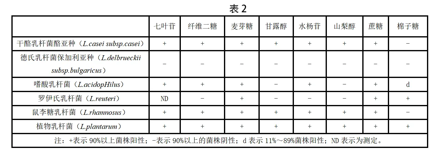 乳桿菌生化鑒定特征