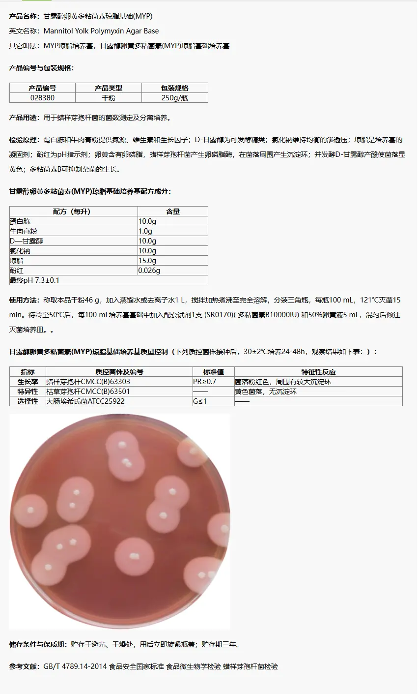 028380 甘露醇卵黃多粘菌素(MYP)瓊脂基礎 250g/瓶