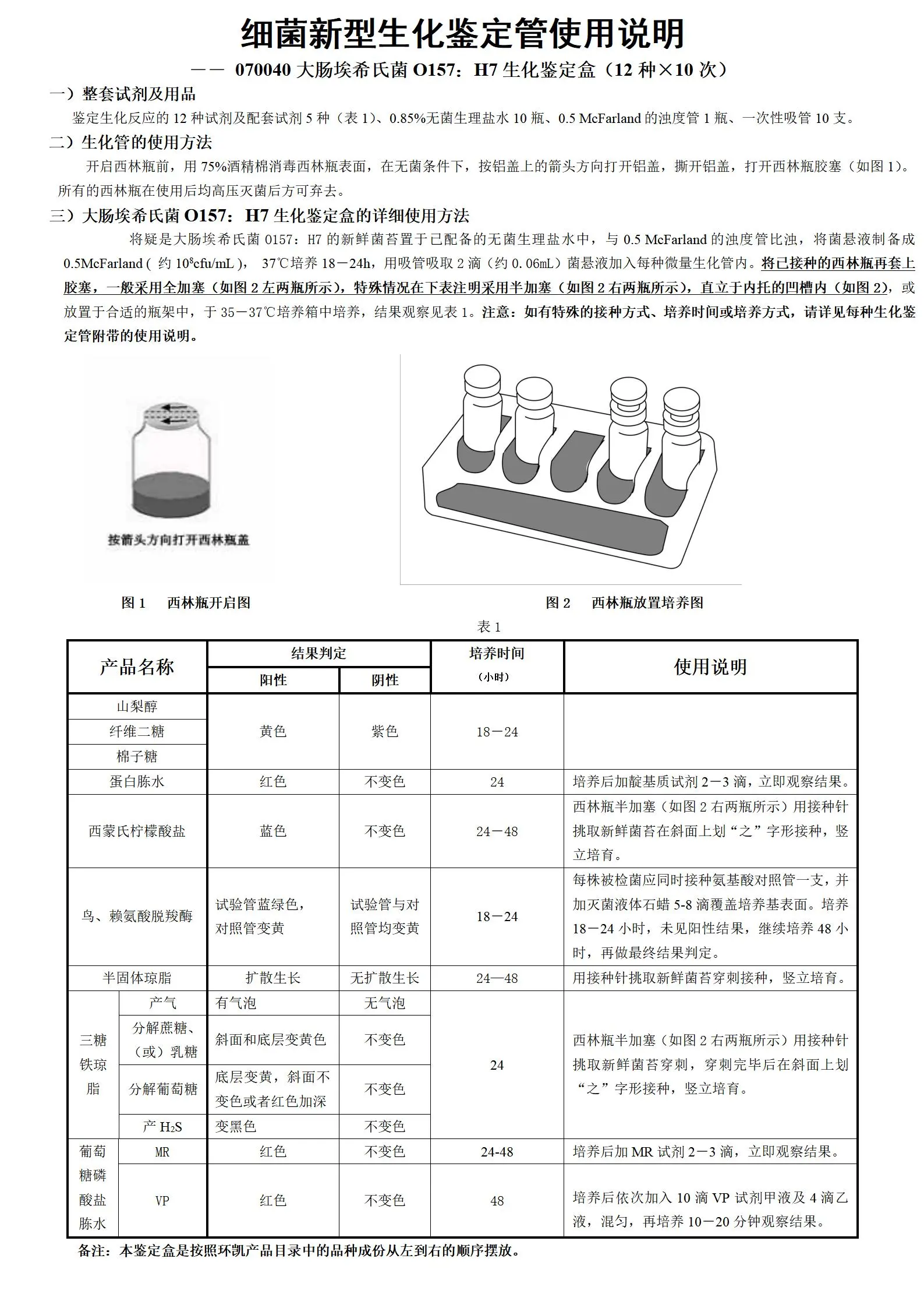 大腸埃希氏菌O157:H7生化鑒定盒 產(chǎn)品使用說明書