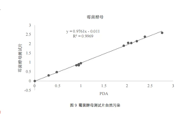 霉菌酵母測試片自然污染